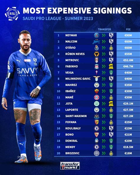 saudi pro league transfermarkt